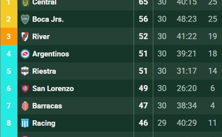Cómo quedó Boca en la Tabla Anual para la Copa Libertadores 2026 tras ...