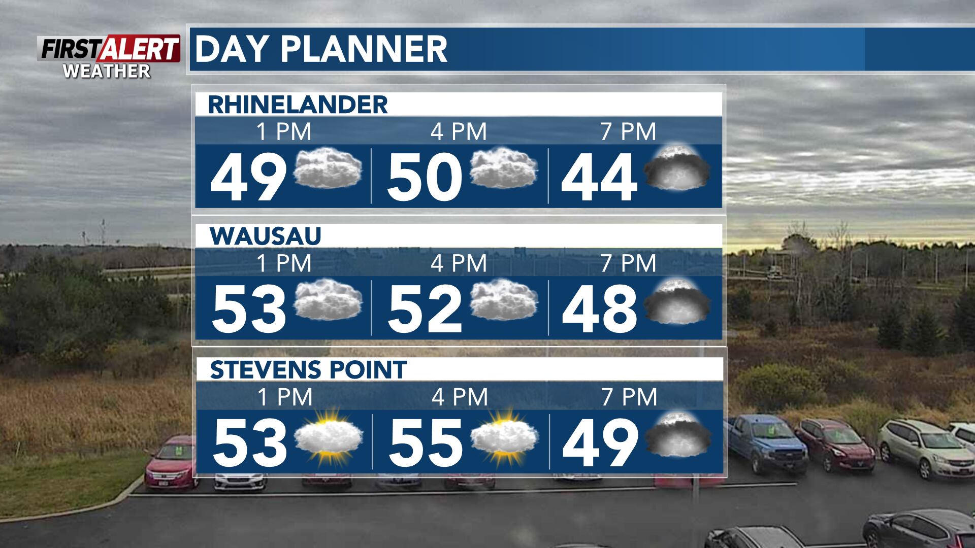 A lot more clouds & a lot less wind on Tuesday