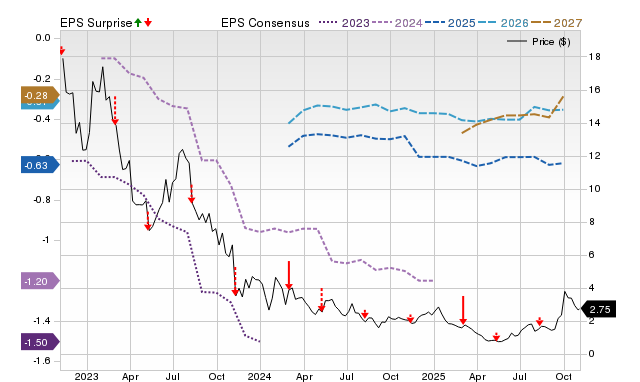 Plug Power (PLUG) expected to beat earnings estimates: What to know ...