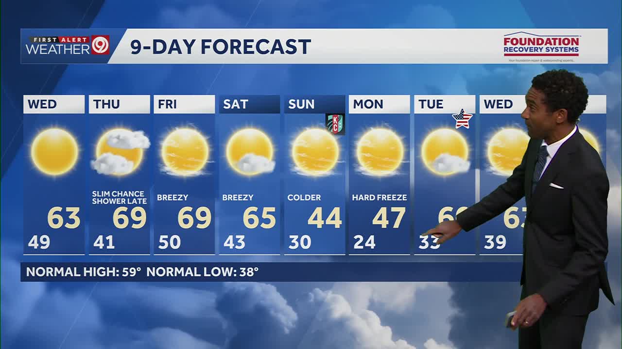 Kansas City Nov. 4 weather update: Clear and dry Tuesday evening; warm ...