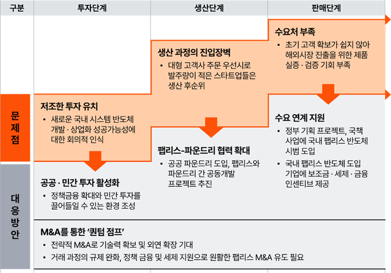 삼일PwC 