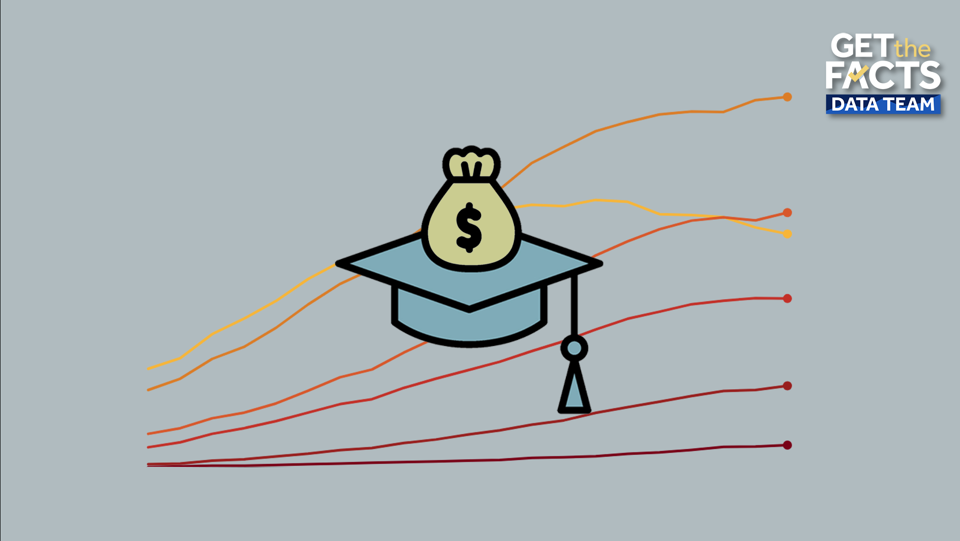 Get the Facts: How student loan debt has shifted over the last 20 years