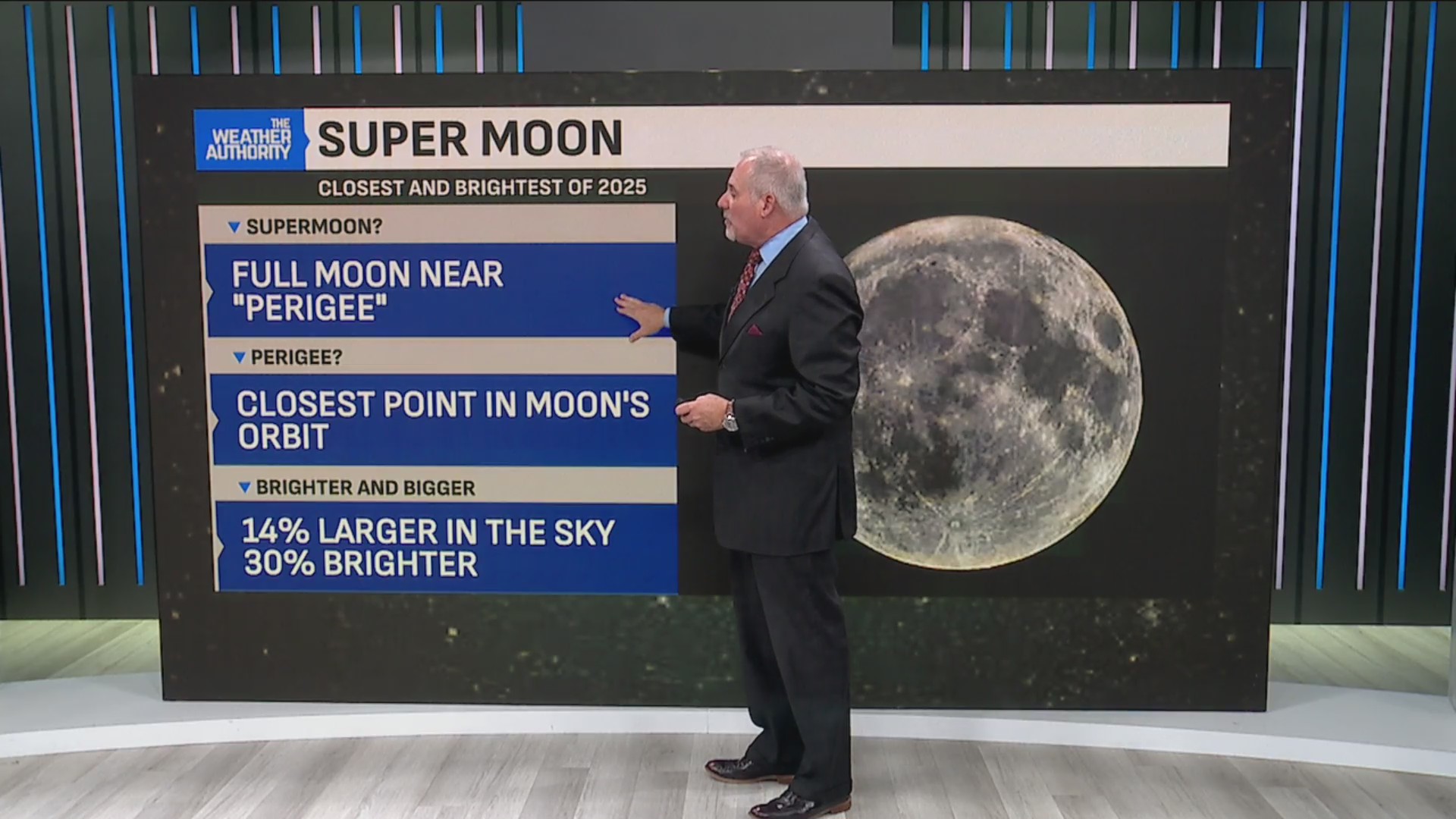Super moon overhead before near 70-degree warmth; Cold change could ...
