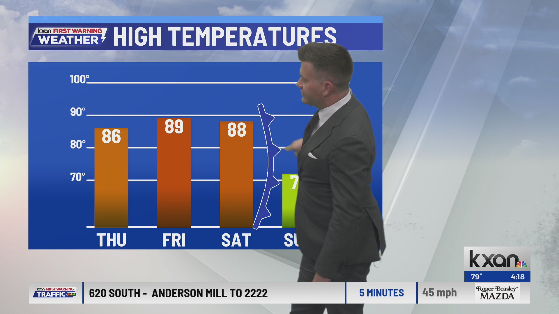 Record heat possible in Central Texas before a strong cold front | KXAN ...