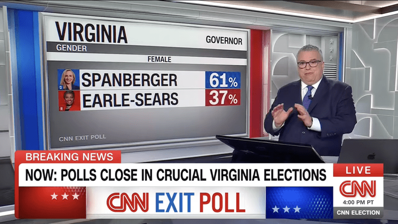 CNN elections expert struck by stark exit poll for GOP gov candidate
