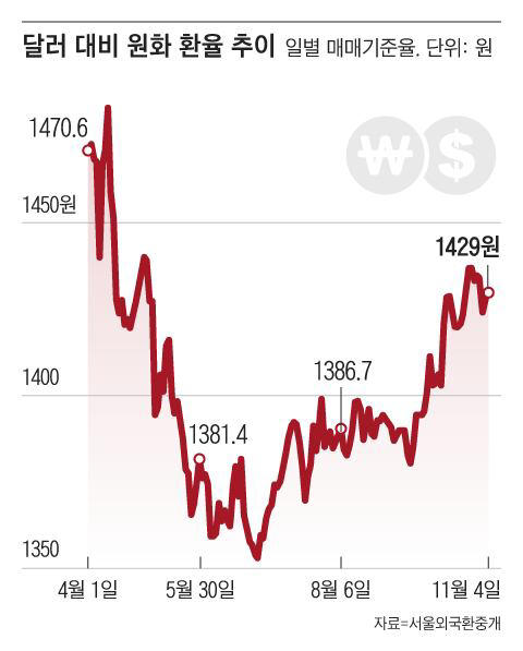 Live Oak, Texas visual data 6