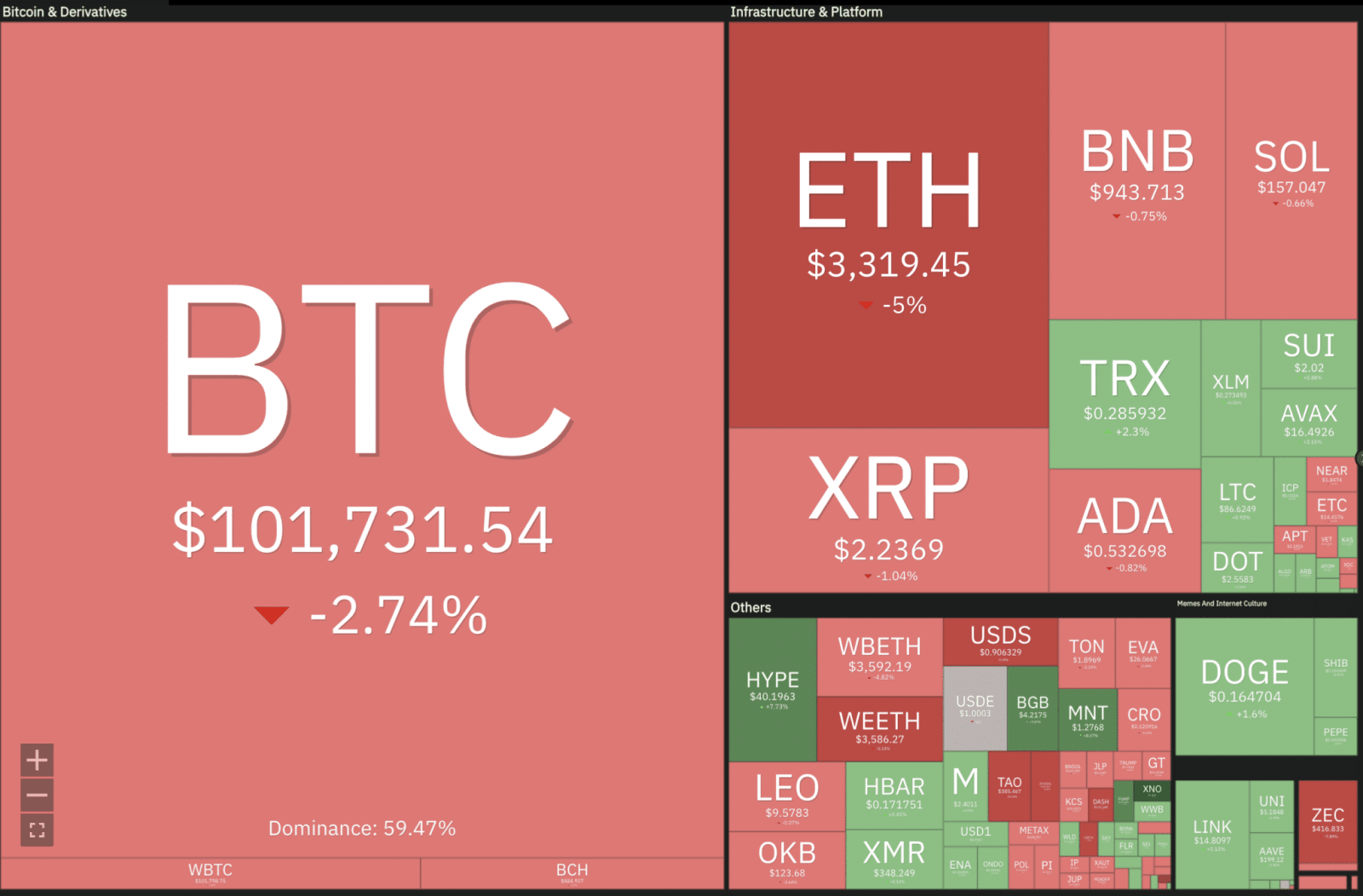 Crypto Liquidations Top $2B as Bitcoin Dips to $98K