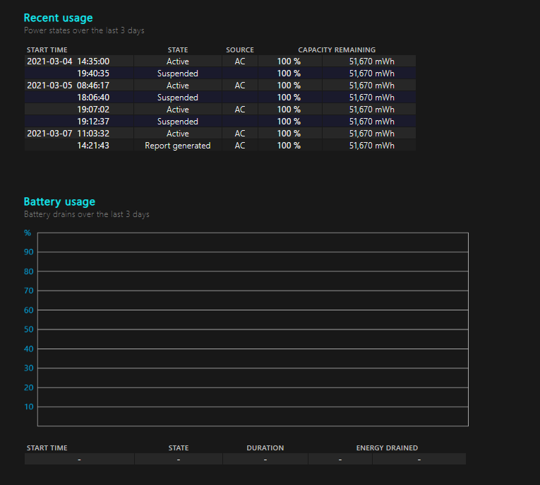 Is Your Laptop Battery Dying? Here's How to Check in Windows