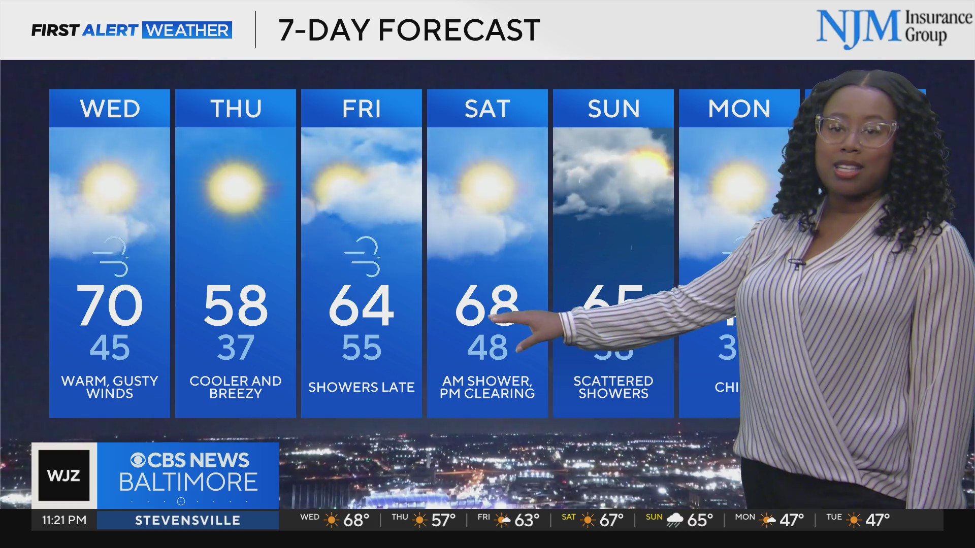 Temperature whiplash, gusty winds this week in Maryland