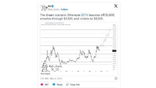 ⚠️CRIPTOVALUTE: "Machi Big Brother Deposita $275.000 in HyperLiquid e Ottiene un Guadagno di $52.000 in ETH"