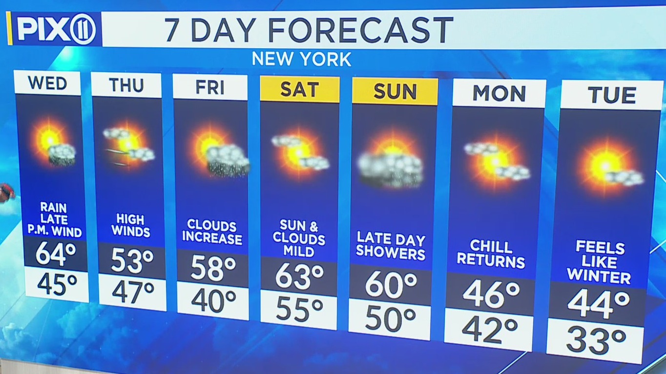 High wind watch in NY, NJ as gusts could reach 60 mph