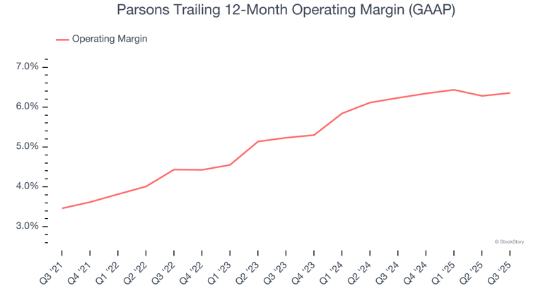 Parsons (NYSE:PSN) Reports Sales Below Analyst Estimates In Q3 Earnings ...