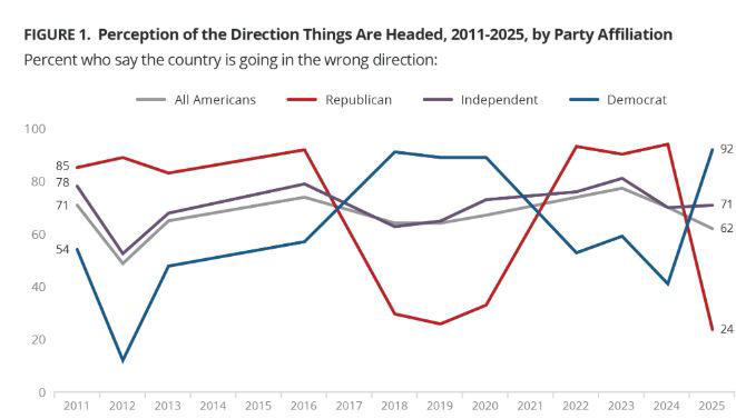 Democracy Watch: The one-year countdown begins to midterm elections ...