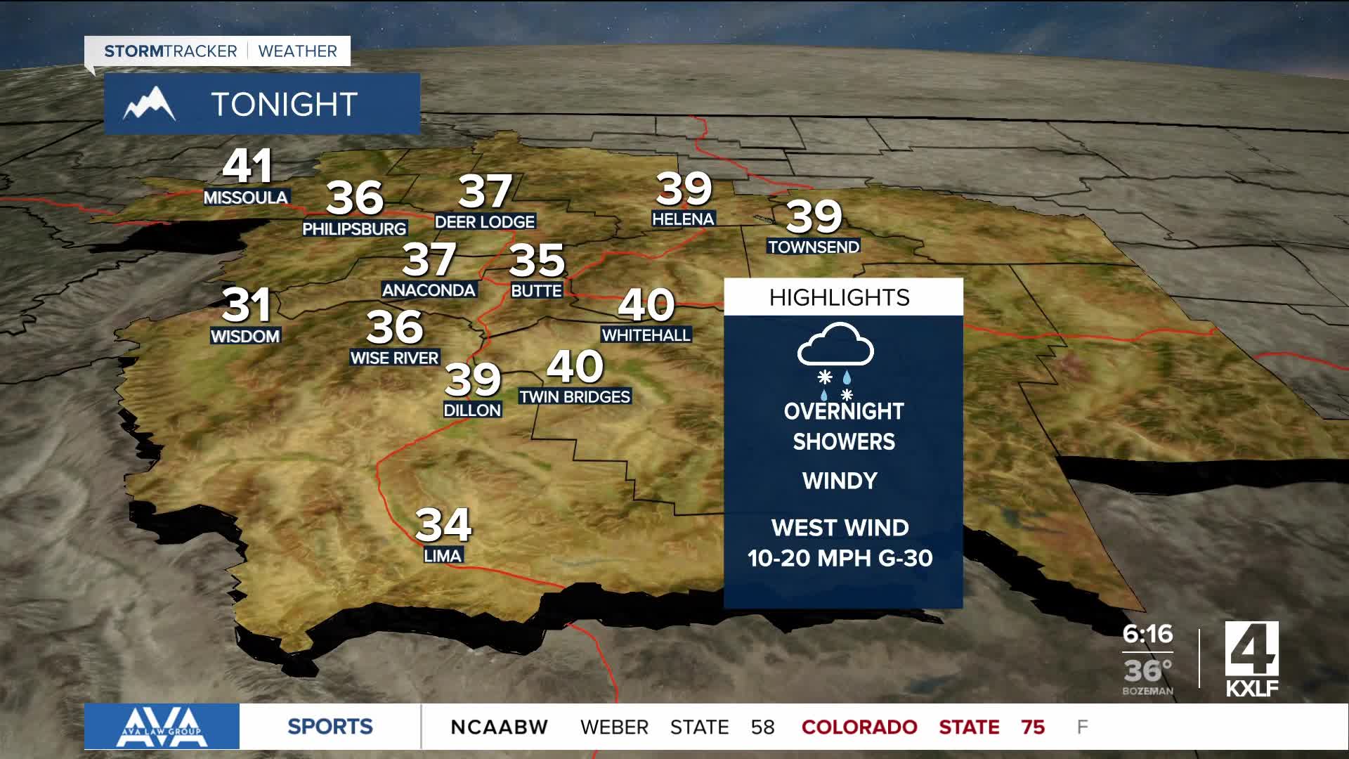 Wednesday forecast: Overnight showers and wind