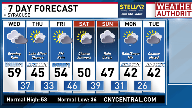 High wind warnings and advisories in effect across CNY