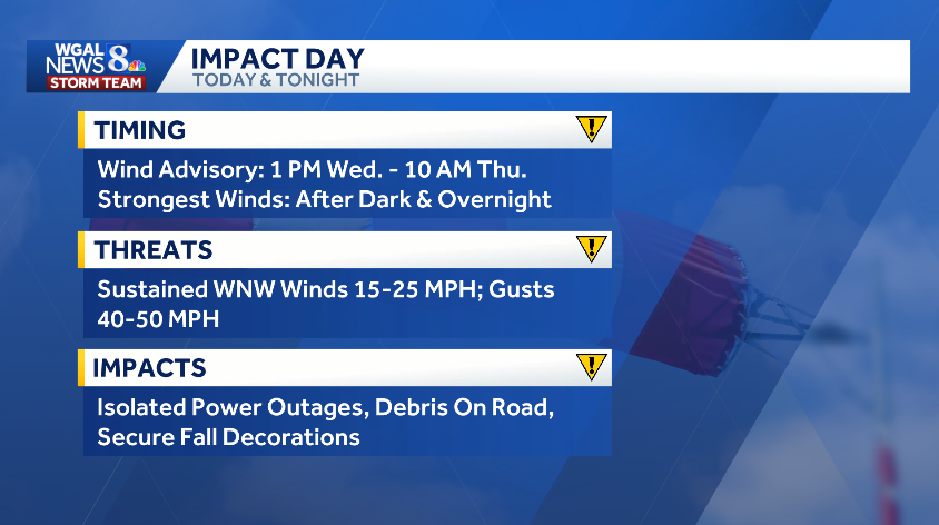 Strong winds expected | Gusts could bring down powerlines, tree limbs