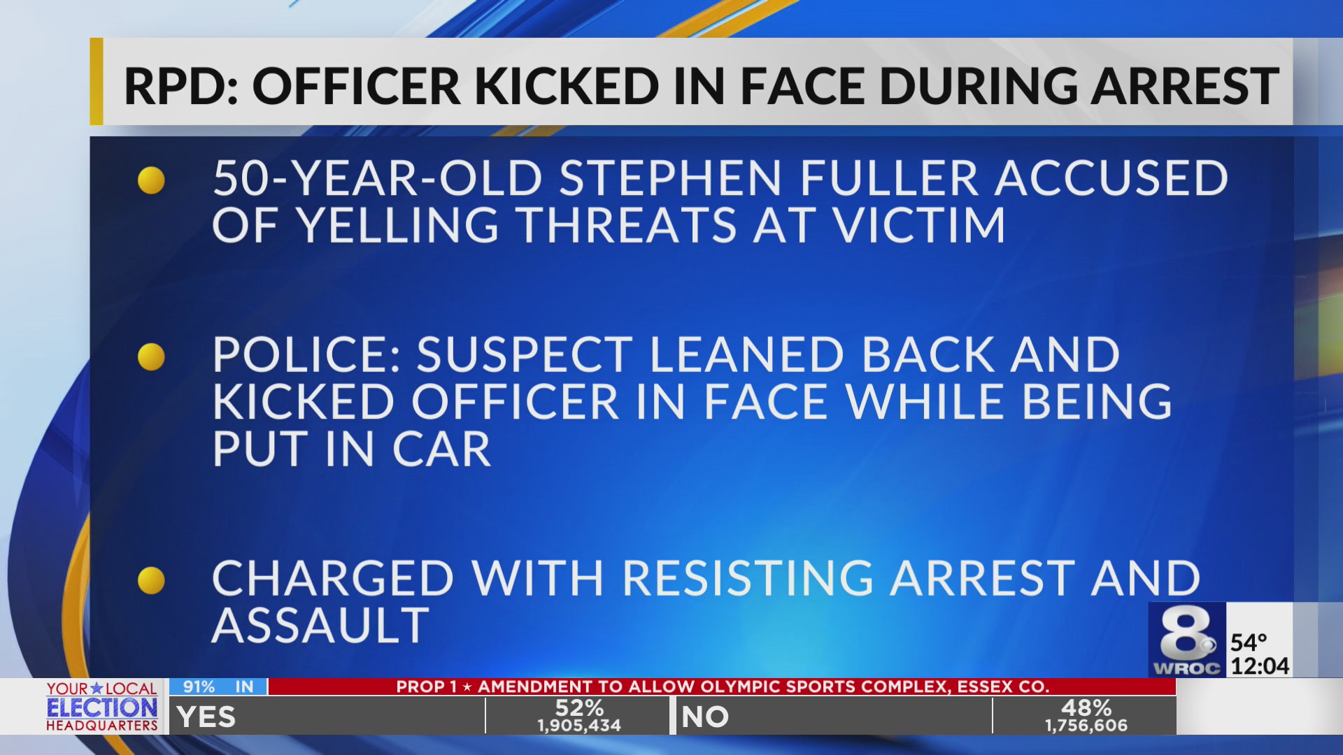 RPD: Man kicks officer in the face during arrest, causing injury