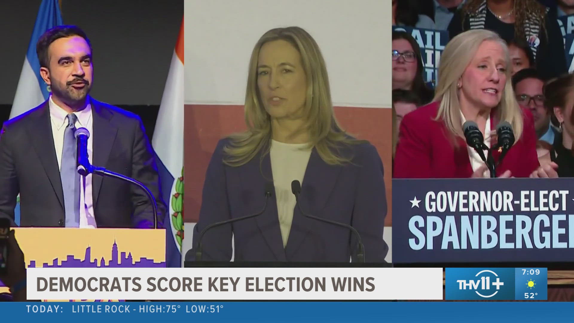 Democrats score key election wins
