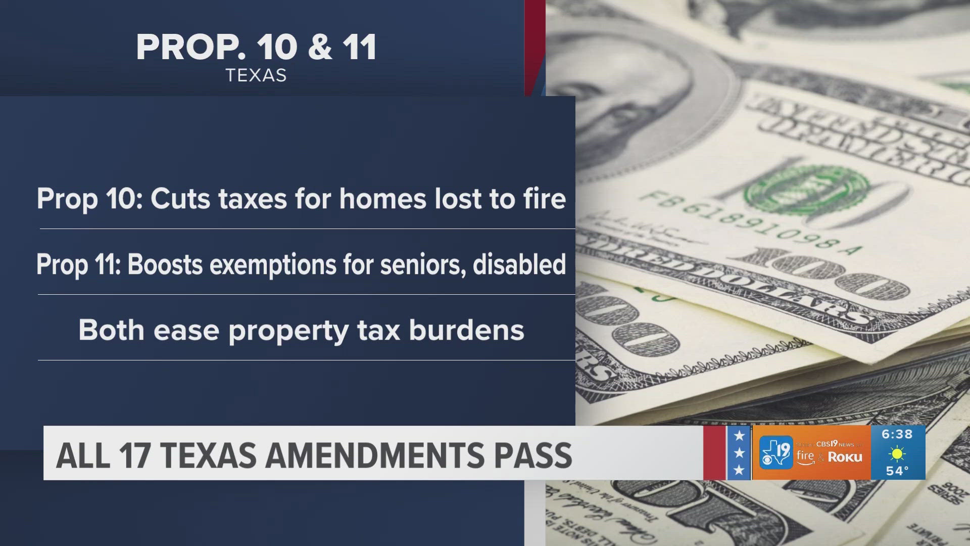 Breaking down all newly passed 17 Texas constitutional amendments