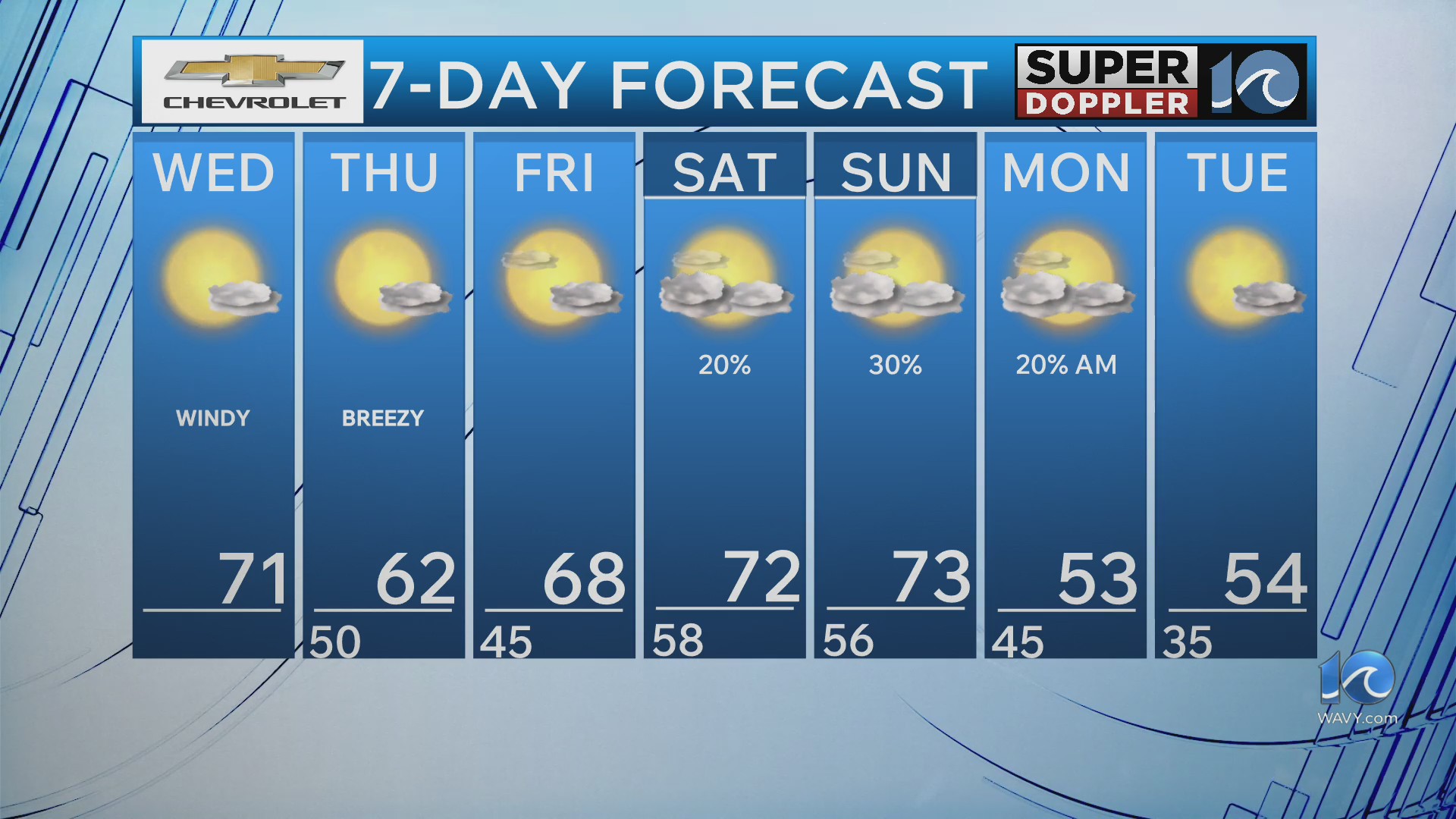 WAVY Weather Morning Update | Nov. 5, 2025