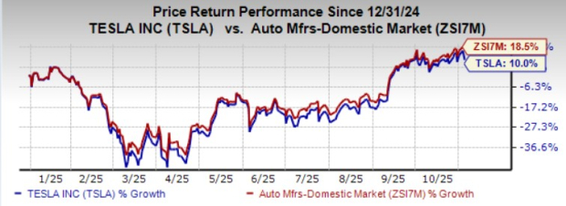 Tesla Ahead of Shareholder Meeting: Buy, Sell or Hold TSLA Stock?
