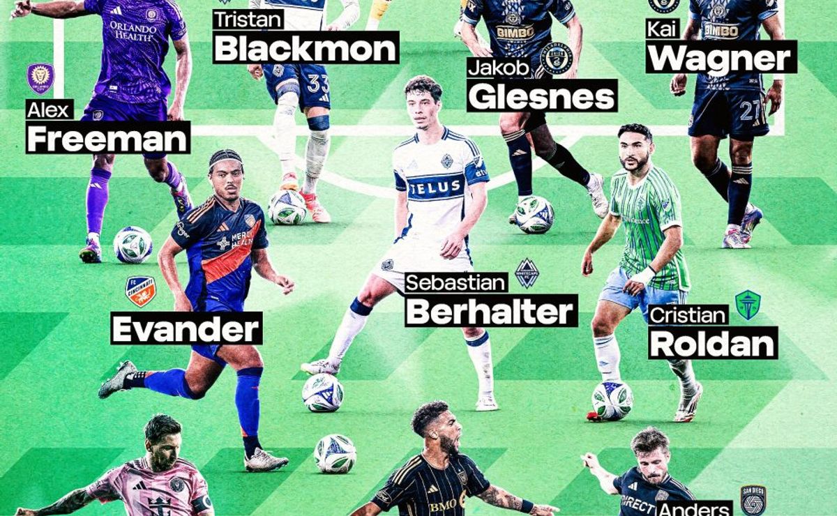 Lionel Messi in, Suarez, Son, and Muller out: MLS officially reveals ...