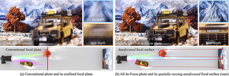 A computational camera lens that can focus on everything all at once