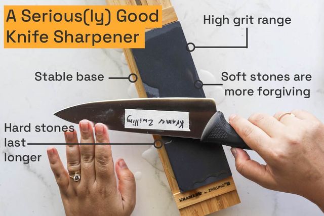 Hands holding a knife against a sharpening stone labeled with features like grit range and base stability