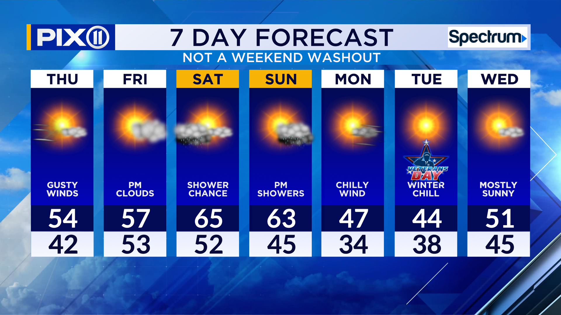 Cold front to bring cooler temperatures and gusty winds to NYC