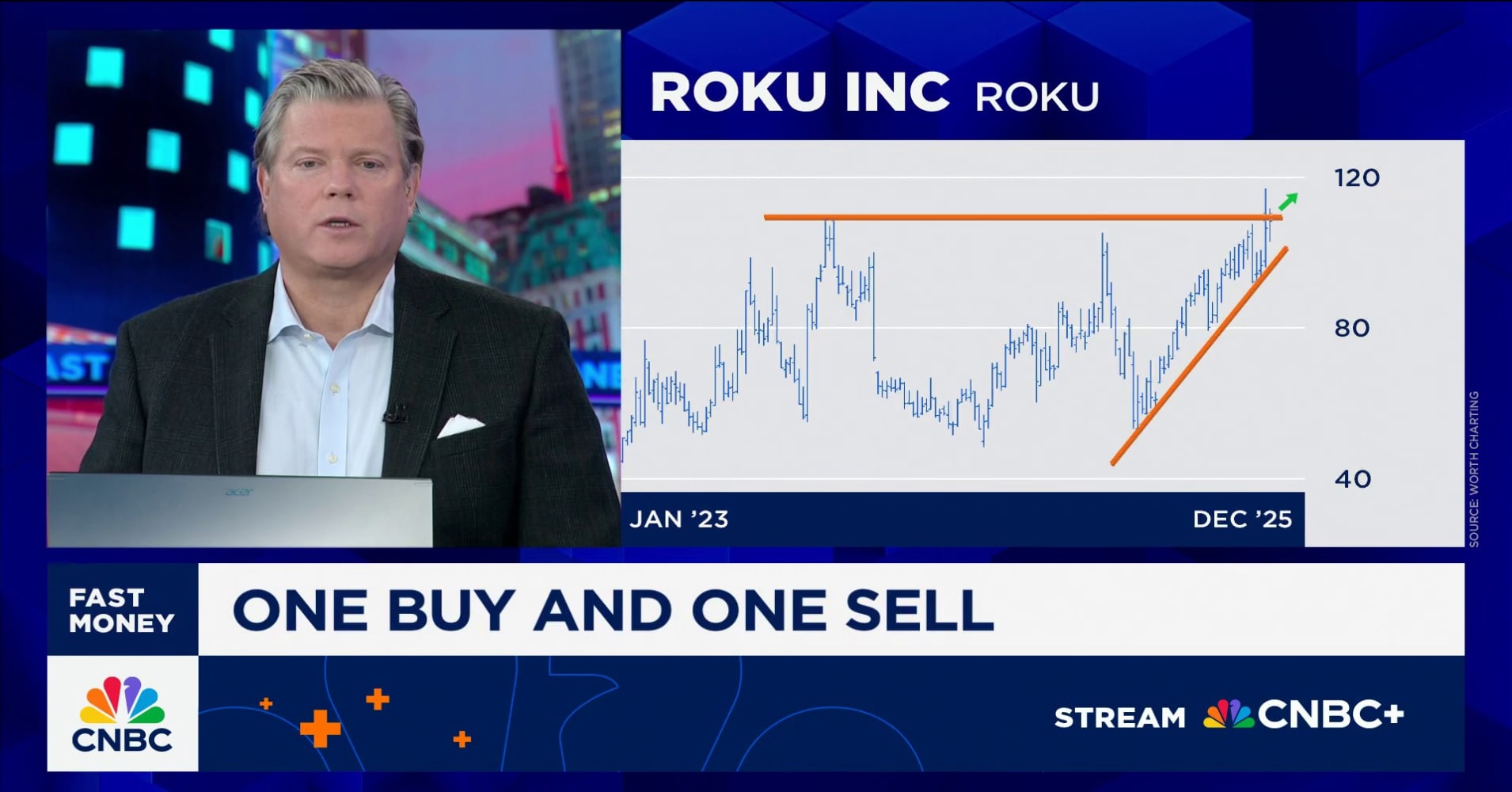Chart Master: One buy and one sell