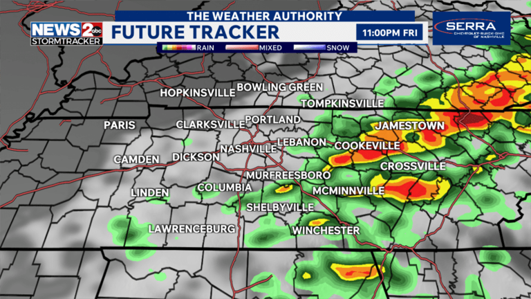Severe storm threat for Middle TN Friday evening