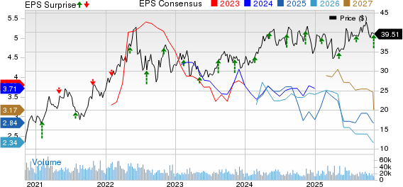 Suncor Energy Q3 Earnings & Revenues Beat Estimates, Both Down Y/Y