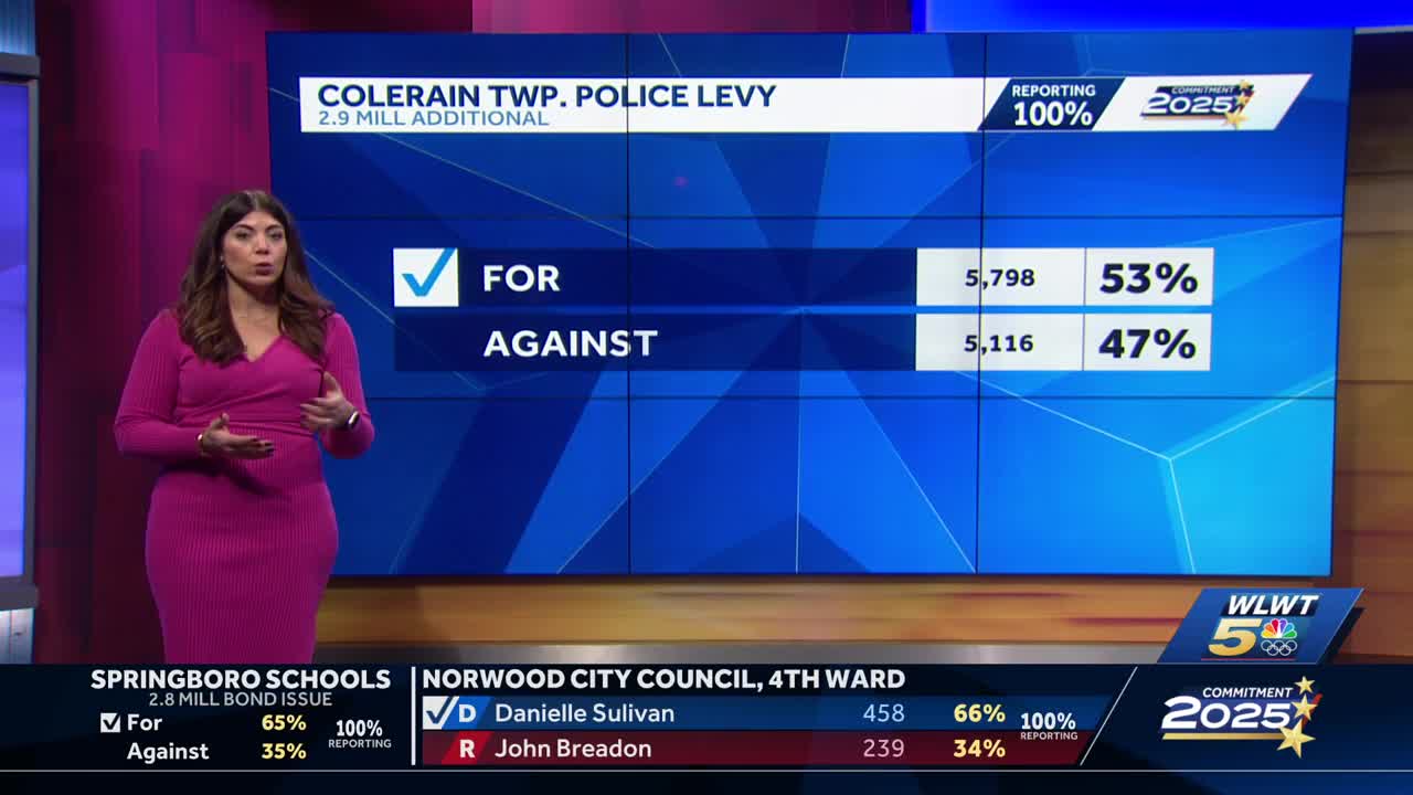 Election results: Voters decide on races, levies in towns across Cincinnati