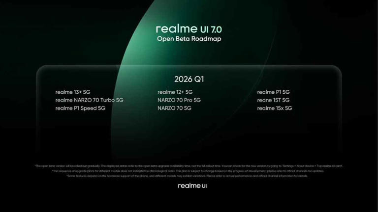 realme UI 7.0 debuts with AI tools, Light Glass Design, and rollout roadmap