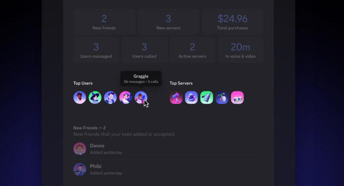 Discord’s Family Center update now lets parents monitor weekly purchases