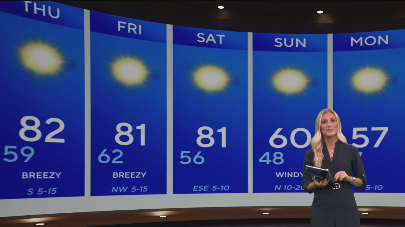 Warm and sunny in North Texas before weekend cold front