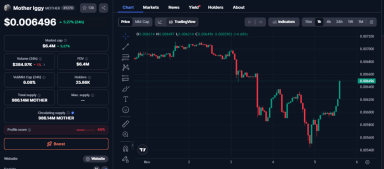 MOTHER jumps 5% as Iggy Azalea joins Solana Launchpad as creative art ...
