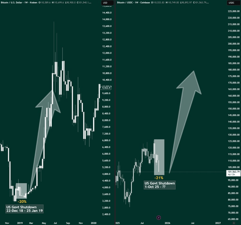 Bitcoin price dips to multi‑month lows under $100K, ZK, XPL buck market ...