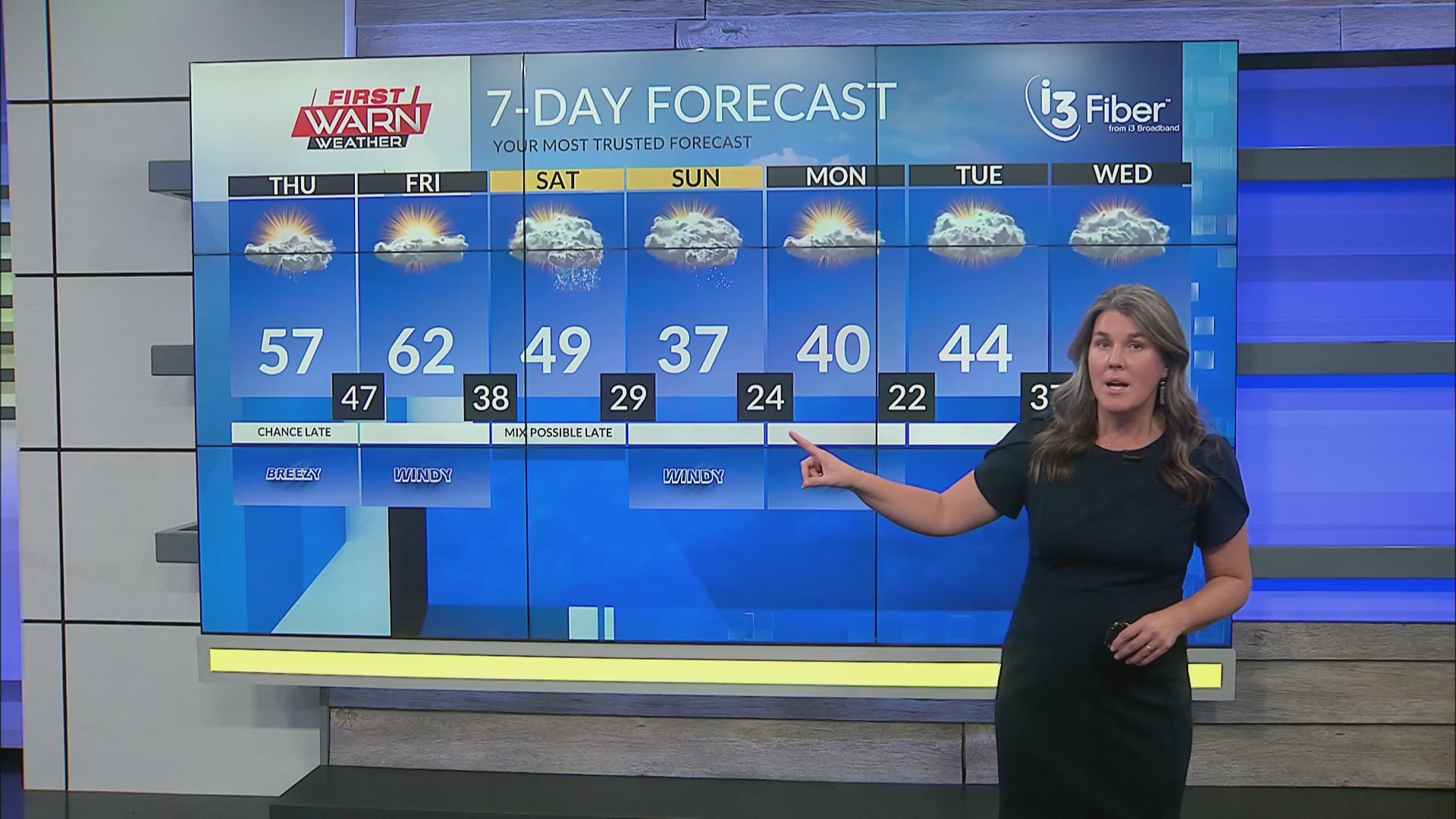 Wednesday late evening First Warn Forecast 11/5/25