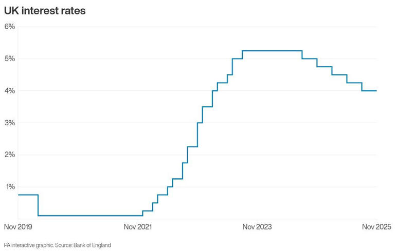 Sharp inflation drop 'seals the deal' for interest rate cut, economists say
