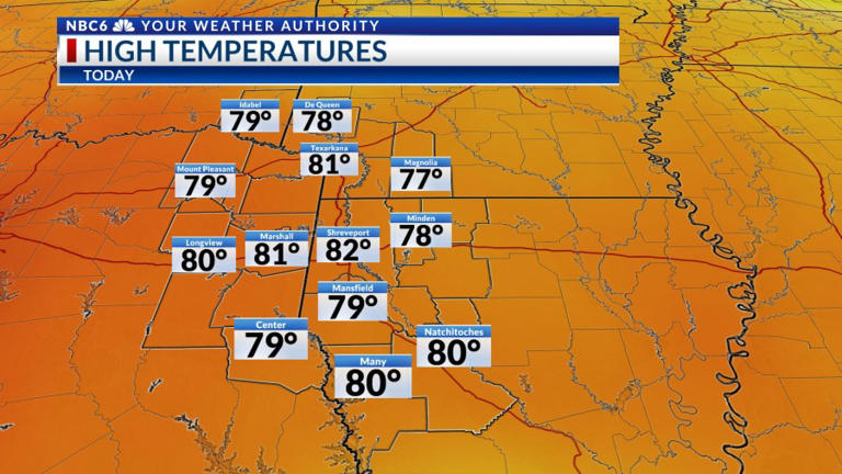 Unseaonably warm weather Thusday, cold blast this weekend