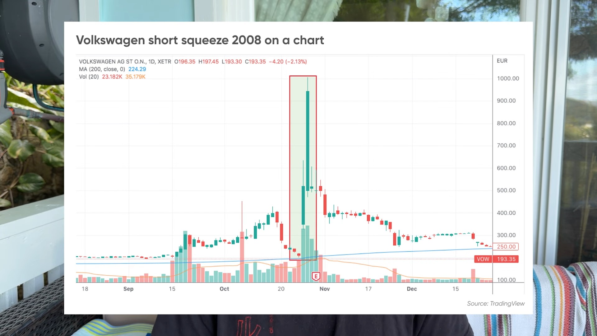 Could We See Another GameStop-Style Squeeze Soon?