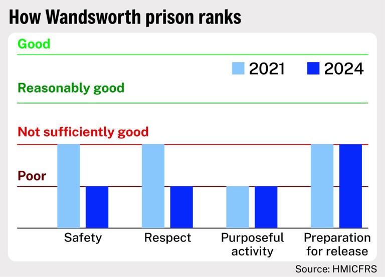 The numbers that prove accidental prison release is far more common ...