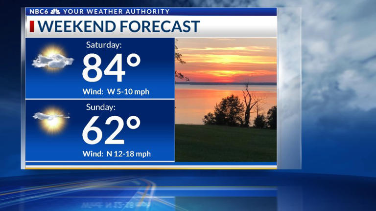 Unseaonably warm weather Thusday, cold blast this weekend