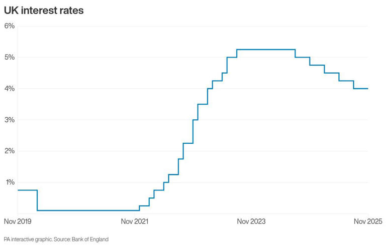 Bank of England expected to cut interest rates to nearly three-year low