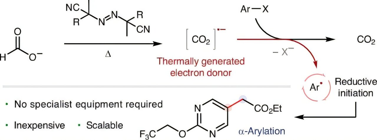 Simply turning up the heat could transform chemical manufacturing