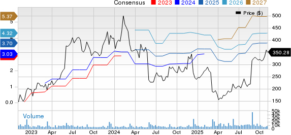 Will Atlas Momentum Help MDB Maintain Its Subscription Growth Trend?