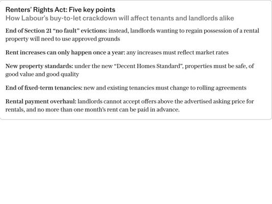 Renters’ Rights Act key points
