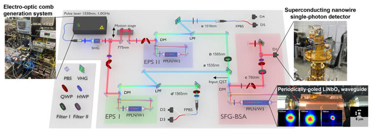 Entanglement swapping using sum-frequency generation between single ...