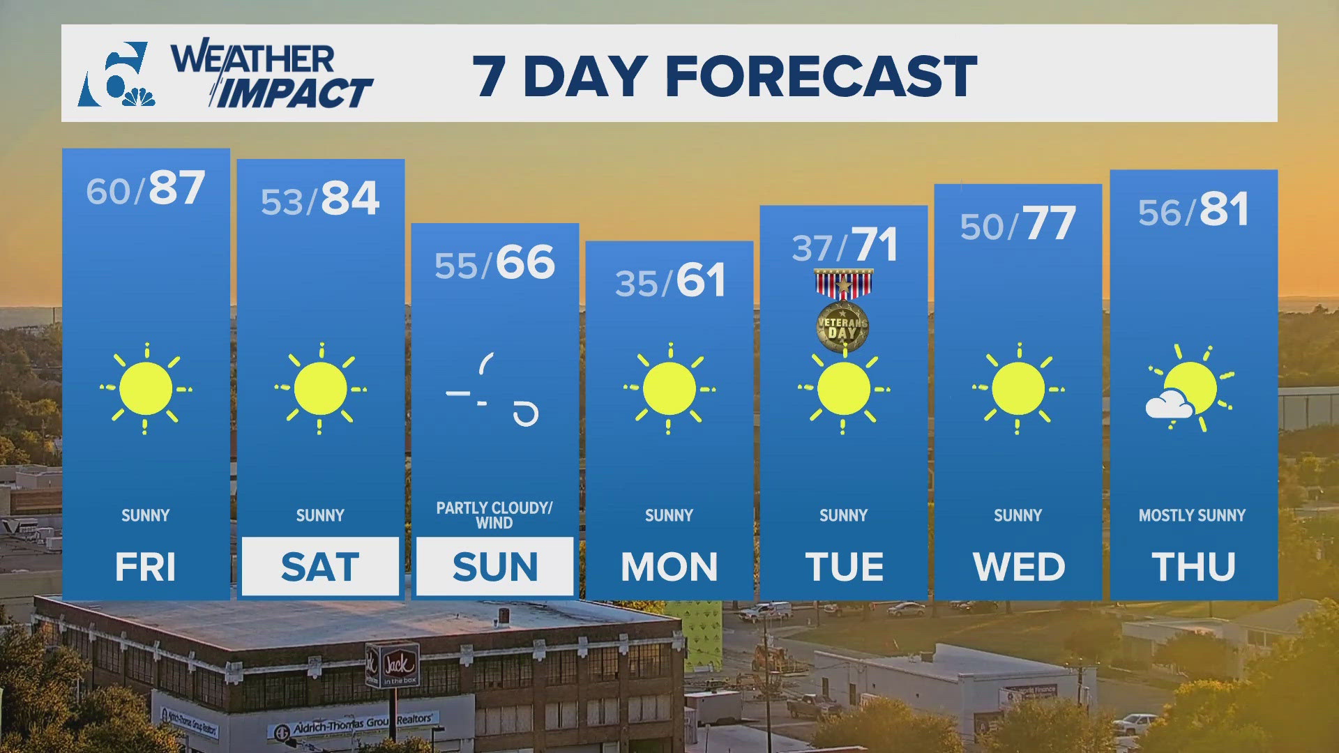 Strong cold front is on the way | Central Texas Forecast